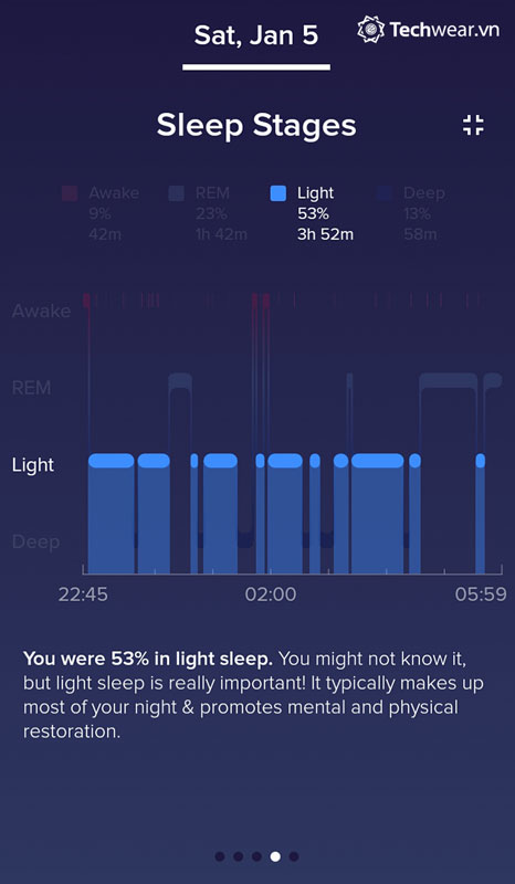 các giai đoạn ngủ nông của con người Fitbit 