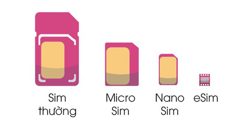 Tìm hiểu về esim từ A -> Z: Việt Nam có dùng được không?