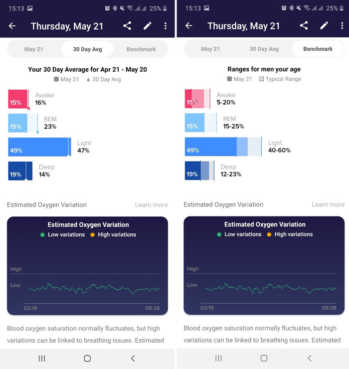  Fitbit Charge 4 - Đánh giá bởi TechWear.vn