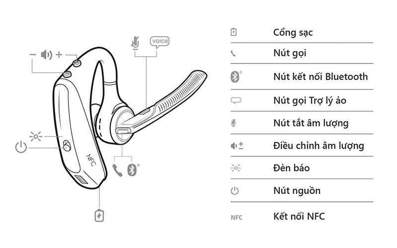 Hướng dẫn sử dụng Plantronics Voyager 5200