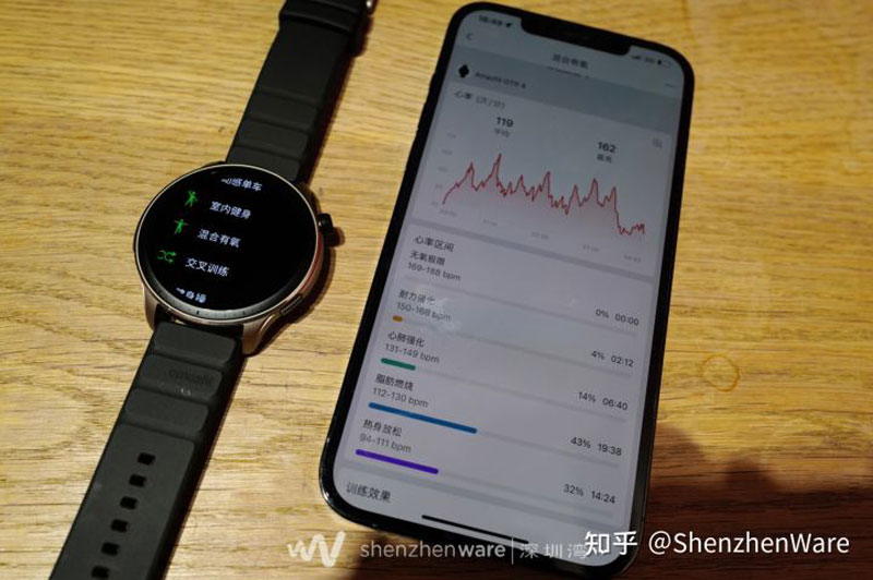 Đồng hồ Amazfit GTR 4