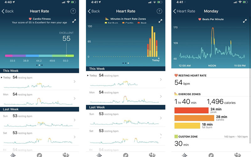 Tính năng theo dõi nhịp tim của Fitbit Charge 4
