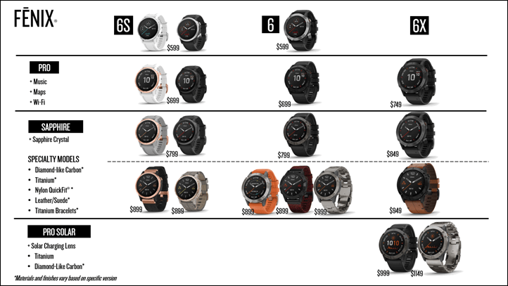 Mở hộp Garmin Fenix 6S phiên bản Pro