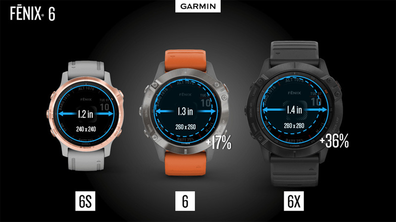 Kích thước các dòng đồng hồ Garmin Fenix 6