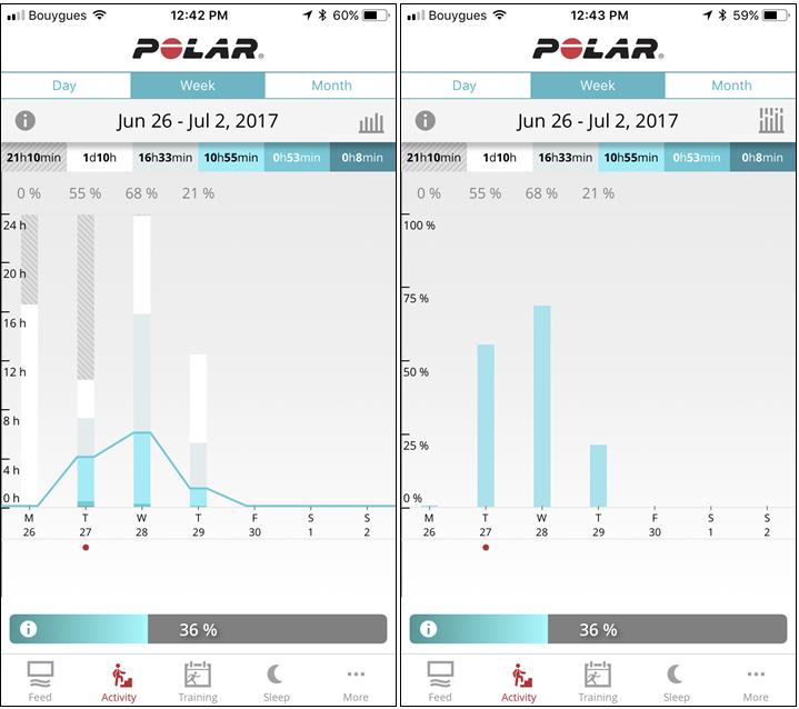 Ứng dụng Polar Flow