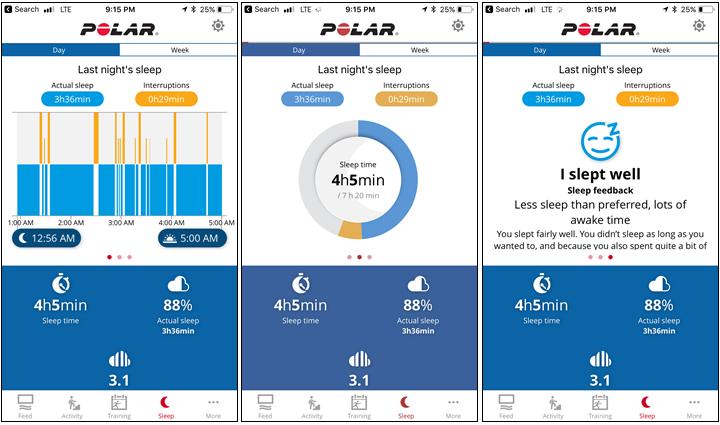 Ứng dụng Polar Flow