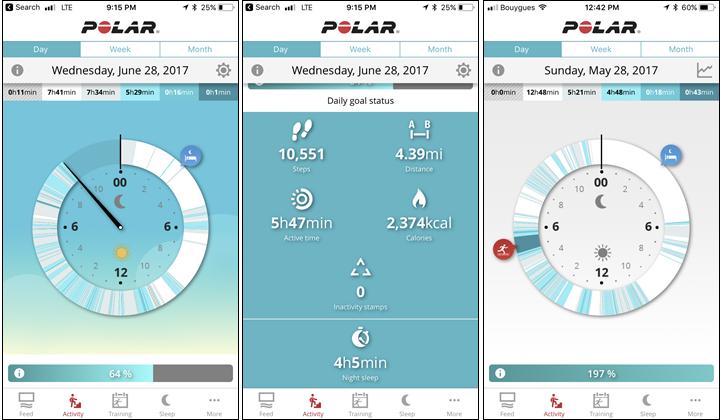 Ứng dụng Polar Flow