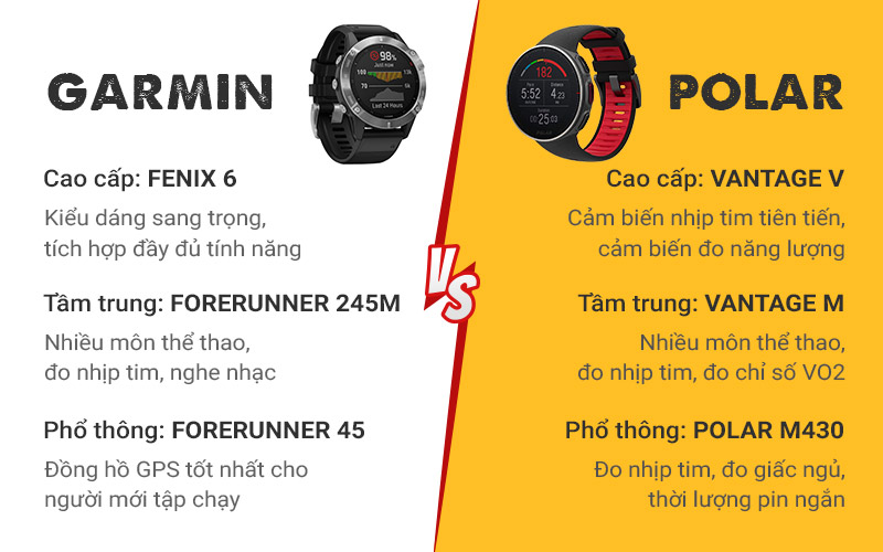 Gợi ý một số đồng hồ GPS của Polar và Garmin