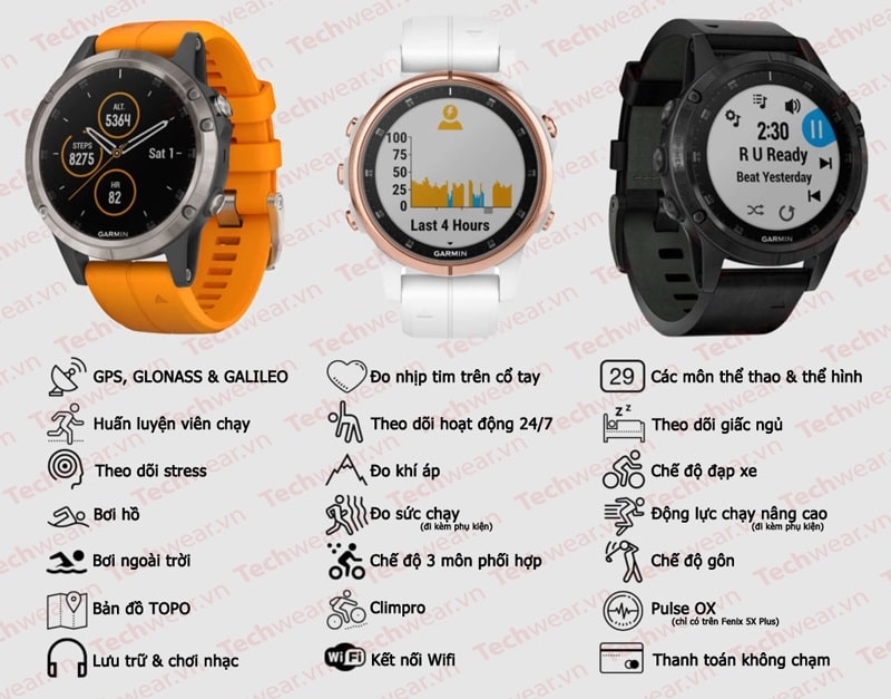 Tính năng chính trên Garmin Fenix 5 Plus