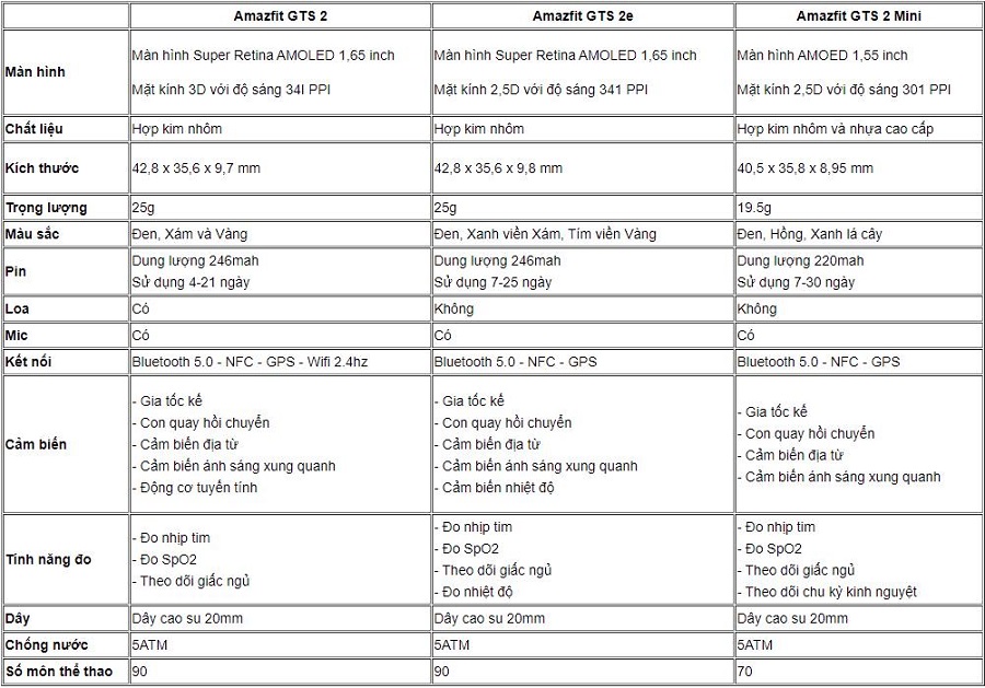 So sánh Amazfit GTS 2 vs GTS 2e vs GTS 2 Mini