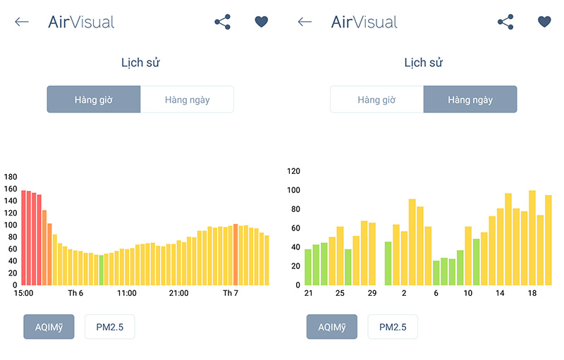 Ứng dụng Airvisual
