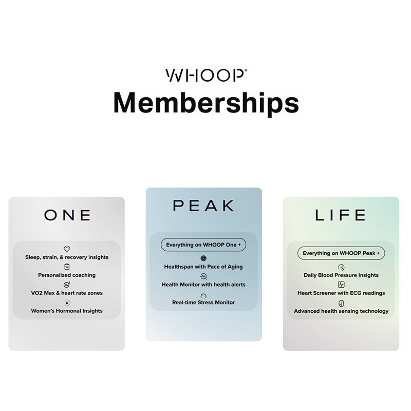 Tài khoản WHOOP Membership còn hạn – Đổi email / Dùng ngay