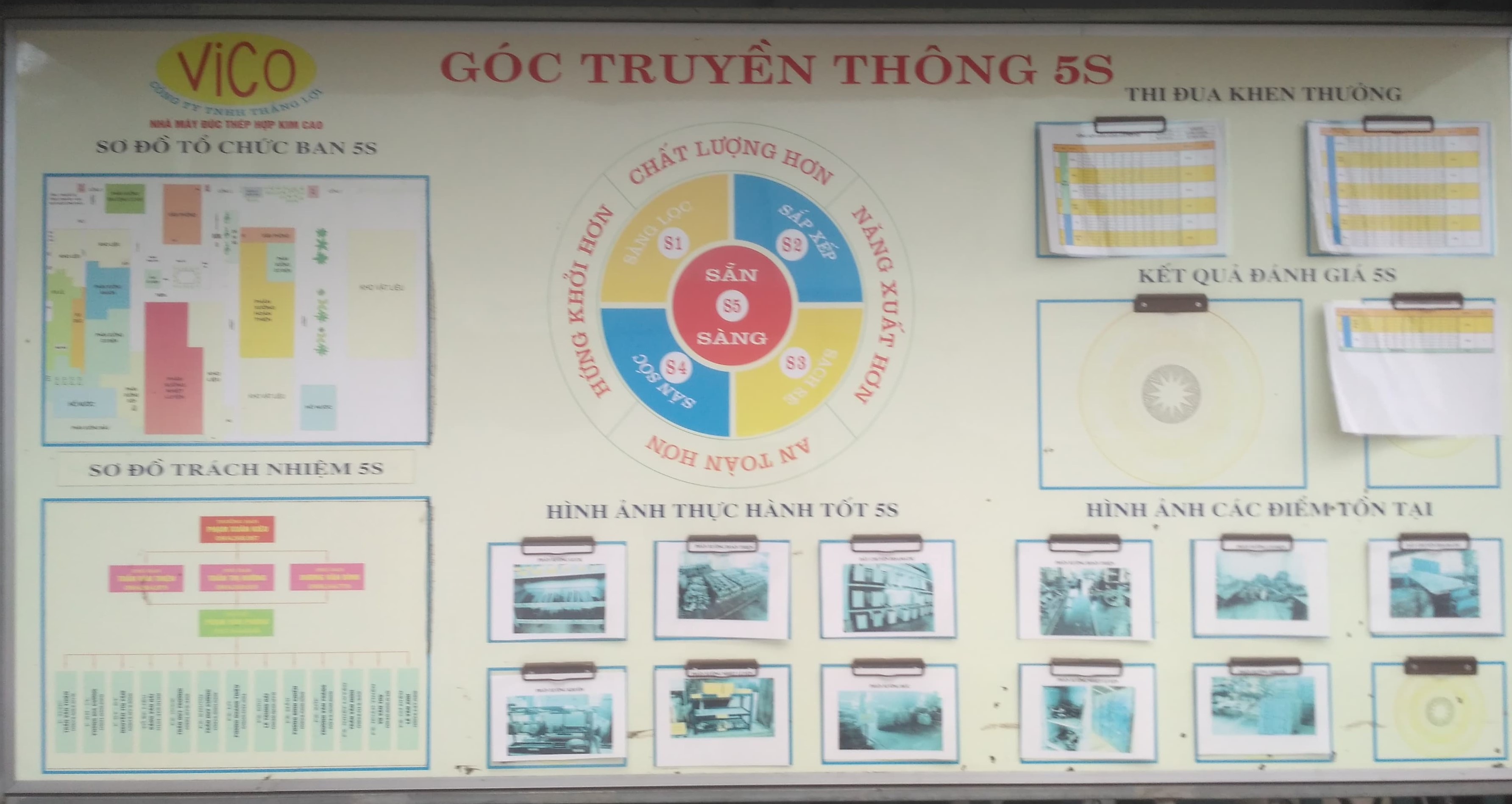 Hiệu quả mô hình 5s trong trường học  Chi tiết tin tức  Huyện Lục Ngạn