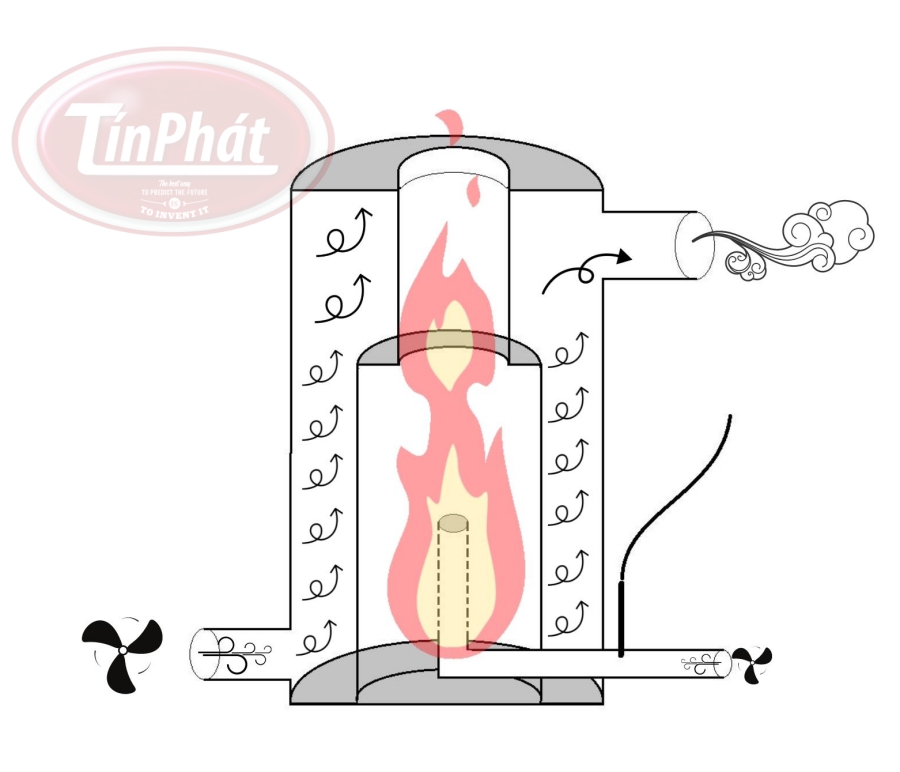 tự chế lò sưởi dầu nhớt thải - lò sưởi úm cho trại gà trại heo vịt dế nâm - thiết kế lò sưởi