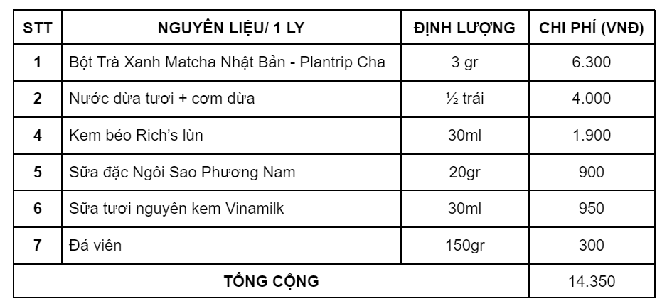 Chi phí của món nước dừa tươi matcha (coconut matcha).