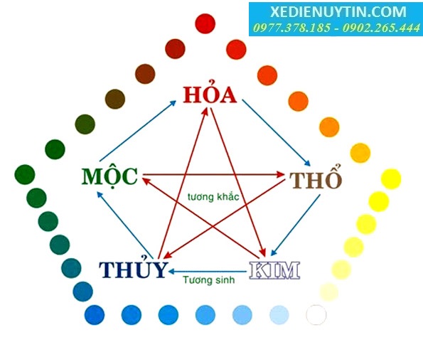 Chọn mầu xe đạp điện theo phong thủy