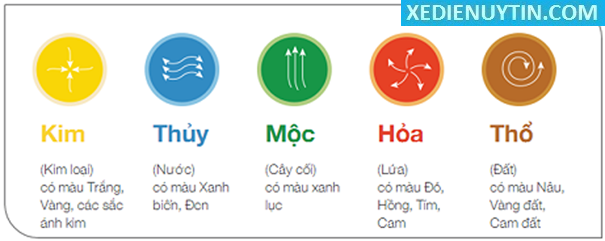 Chọn mầu xe đạp điện theo phong thủy 2017