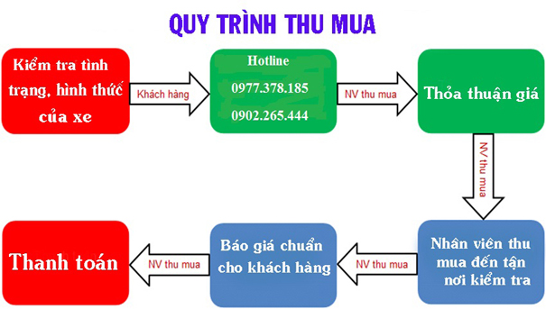 Mua bán xe đạp điện cũ giá rẻ tại Hà Nội