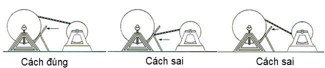 Cách chuyển cáp từ cuộn này sang cuộn khác