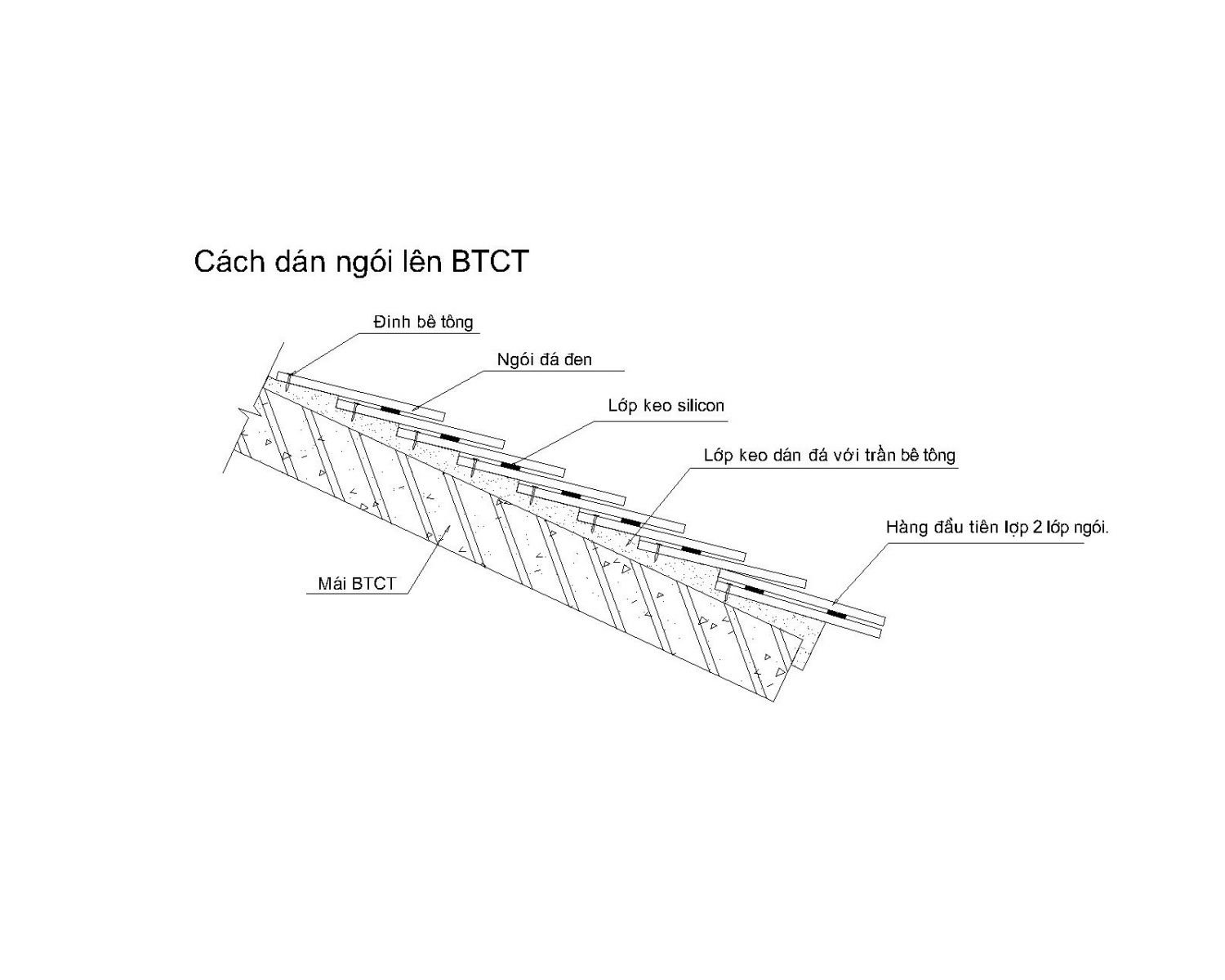 Biện pháp thi công mái đá Lai Châu