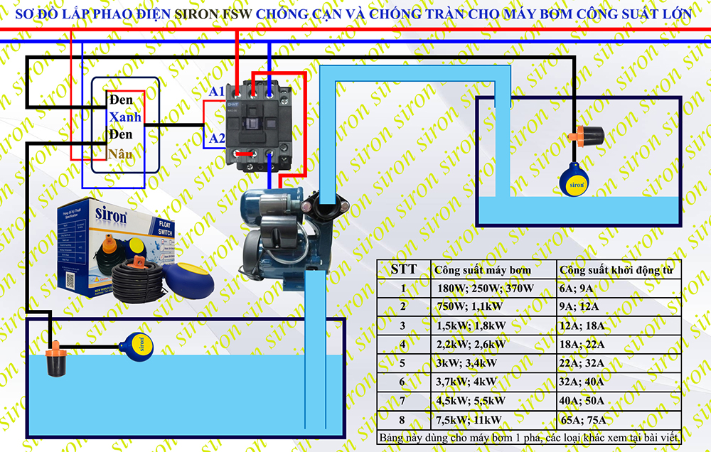 Cách lắp đặt phao điện và tính toán công suất khởi động từ cho máy bơm