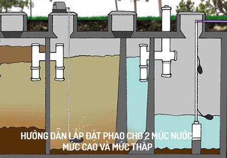 Sơ đồ lắp 2 phao điện 1 bể 2 mức nước thấp và cao điều khiển máy bơm