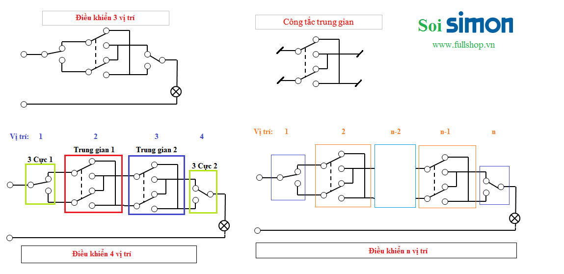 sơ đồ đấu nhiều công tắc điều khiển một bóng đèn