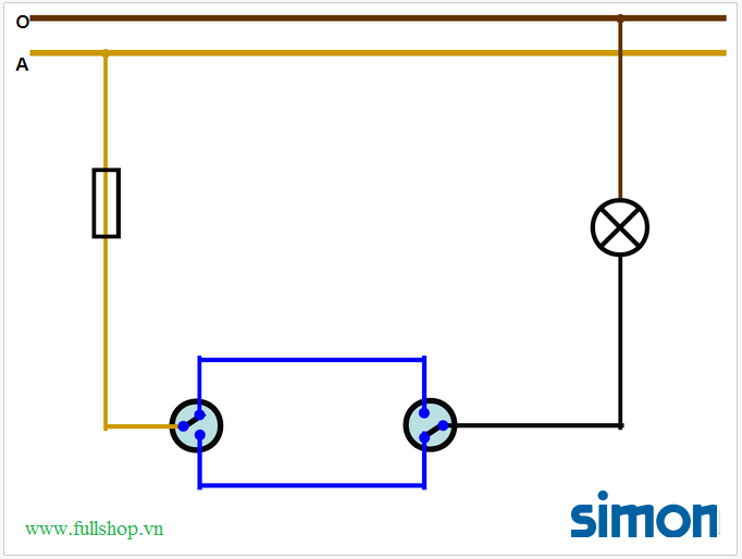 Sự đa dạng về vị trí lắp đặt sẽ giúp bạn sắp xếp hệ thống điện sao cho hợp lý và tiện dụng hơn. Cùng xem hình ảnh để tìm kiếm ý tưởng lắp đặt mới nhé!