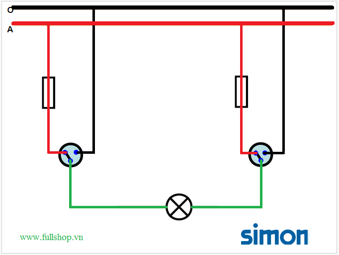 Sử dụng bóng đèn LED giúp tiết kiệm điện năng và kéo dài tuổi thọ của hệ thống chiếu sáng trong nhà, tạo ra không gian sáng tối phù hợp với sở thích và phong cách riêng của bạn.