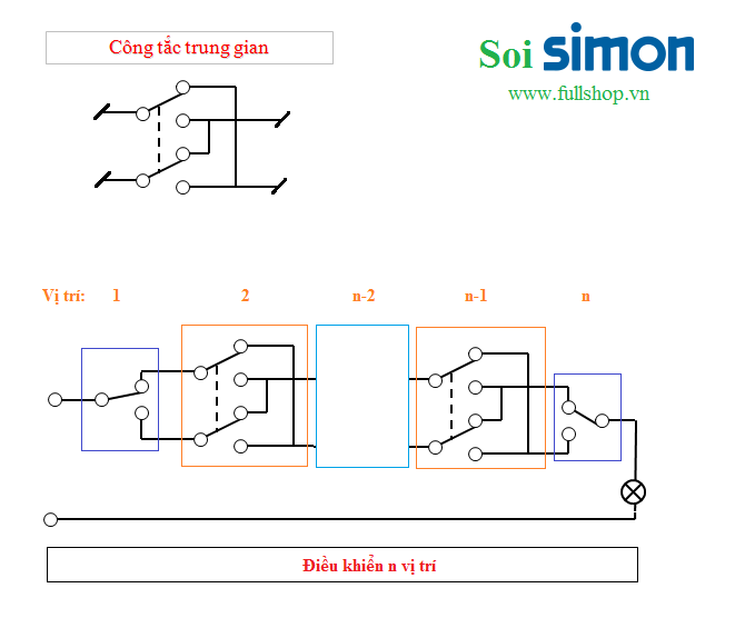 nhiều công tắc điều khiển đèn, nhieu cong tac dieu khien den