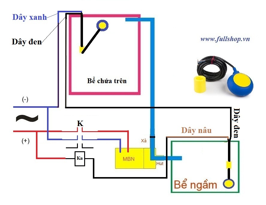 Phao điện kín nước kawasan