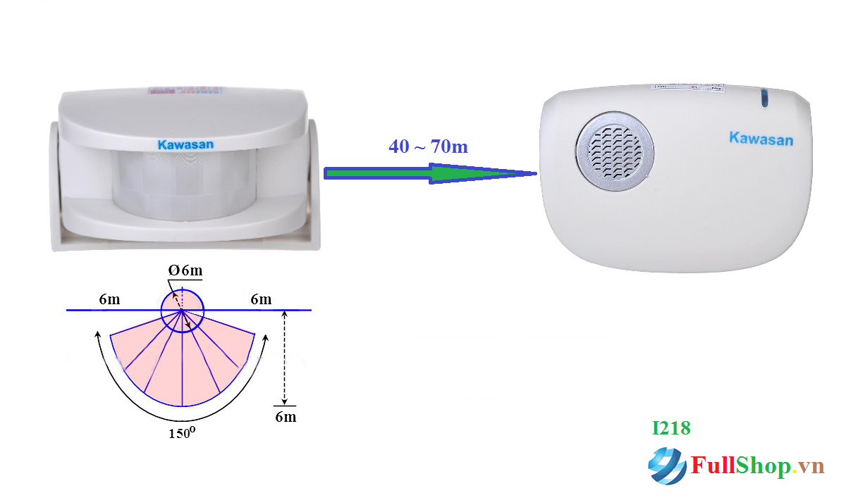 nguyên lý chuông cảm ứng hồng ngoại không dây I218