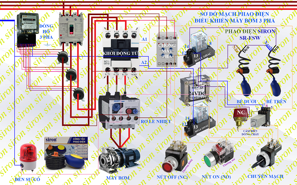 Phao điện cho thả chìm báo cạn tự động ngắt điện khi hết nước