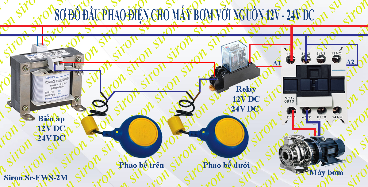 phao dien chong tran, chong can be siron