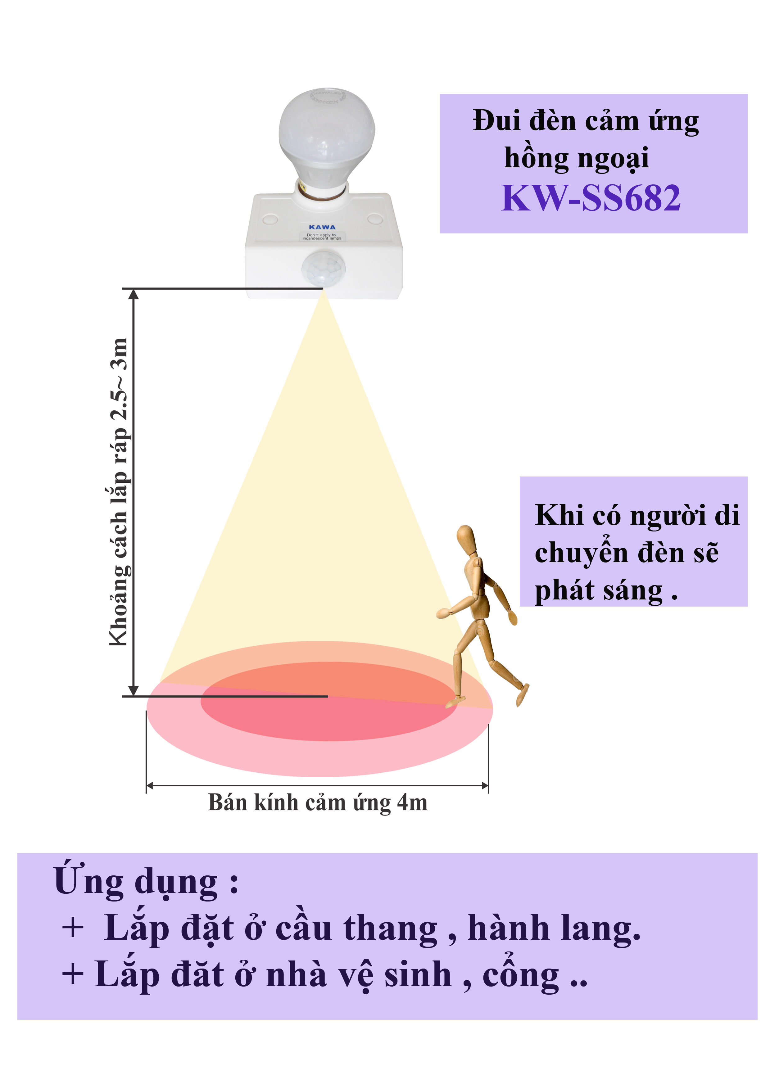 Hướng dẫn sử dụng đui đèn cảm ứng hồng ngoại Kawa SS682