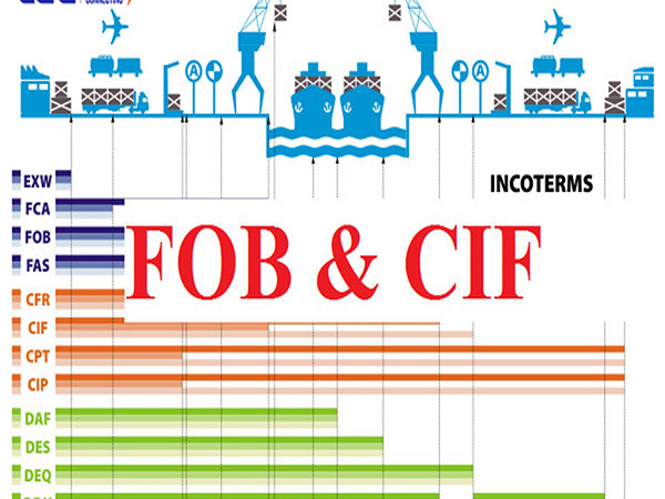 nhap-cif-xuat-fob-thoi-quen-cua-cac-doanh-nghiep-xuat-nhap