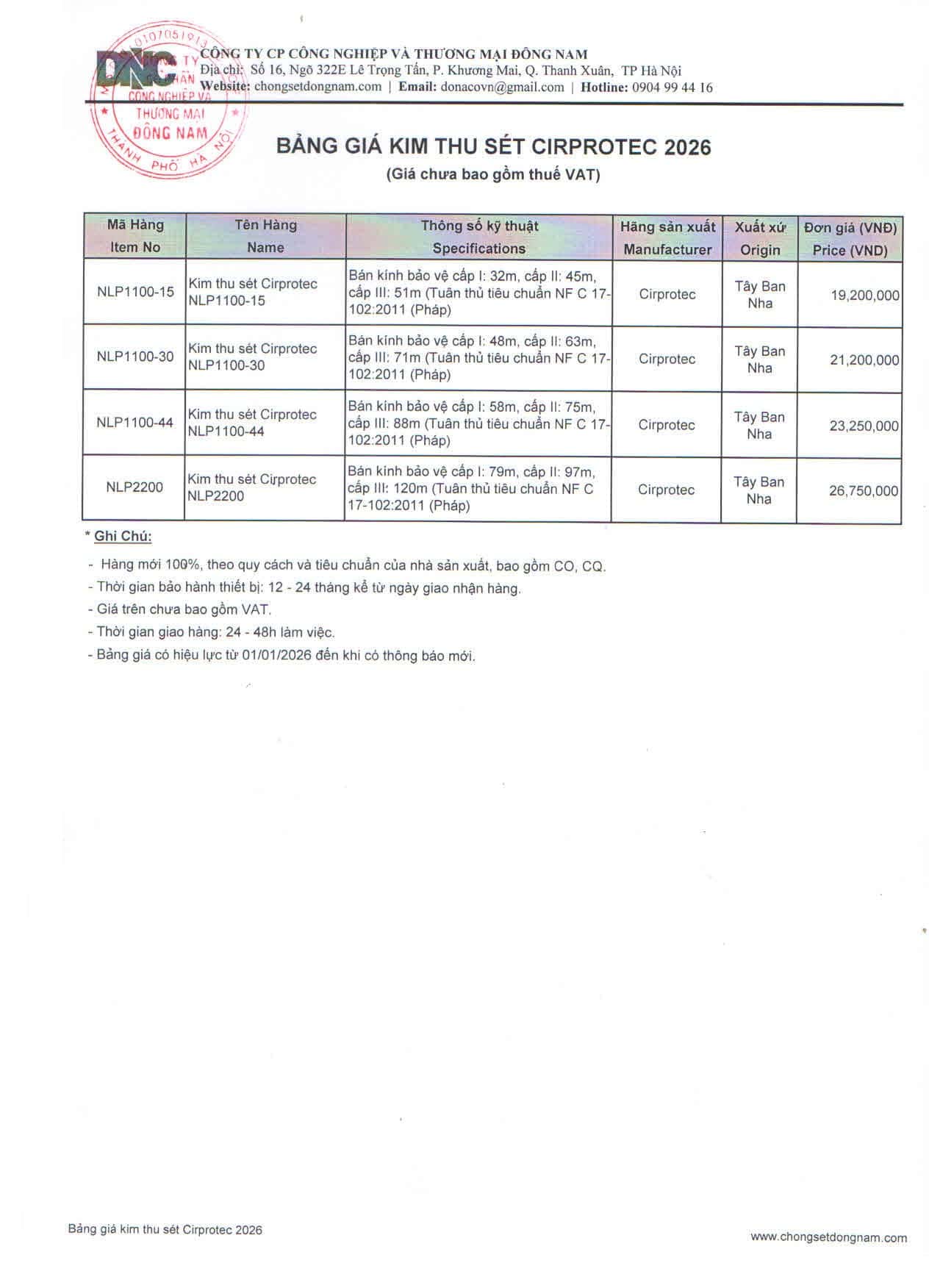 Bảng giá kim thu sét Cirprotec 2026