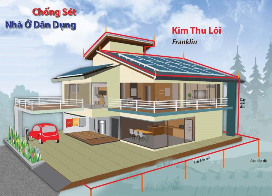 Các lưu ý khi làm hệ thống chống sét nhà ở