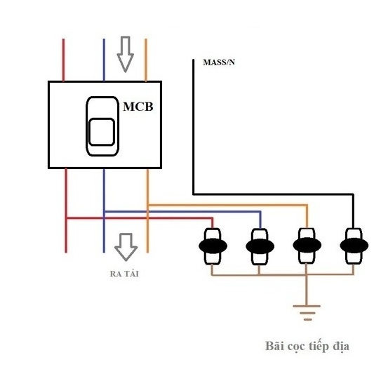 hướng dẫn cách đấu chống sét van hạ thế composite