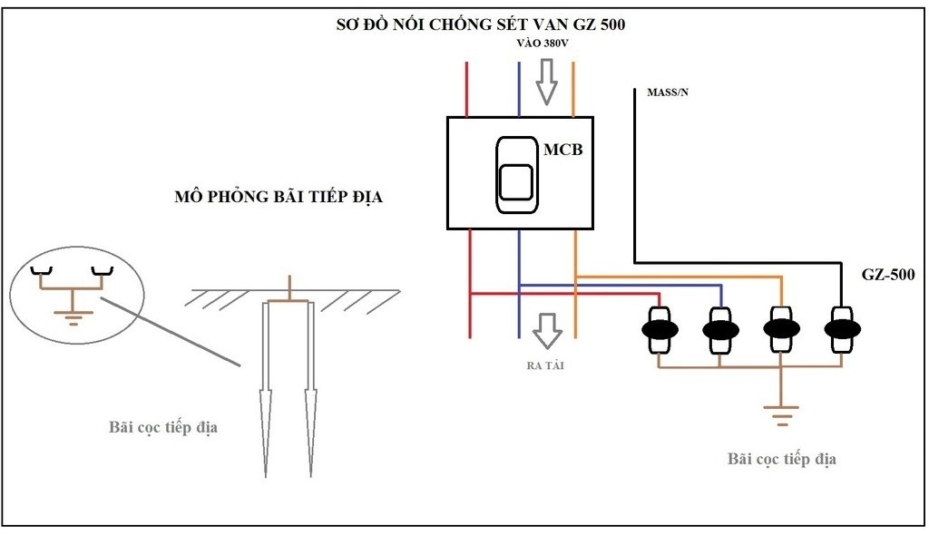 Sơ đồ đấu nối chống sét van hạ thế GZ250
