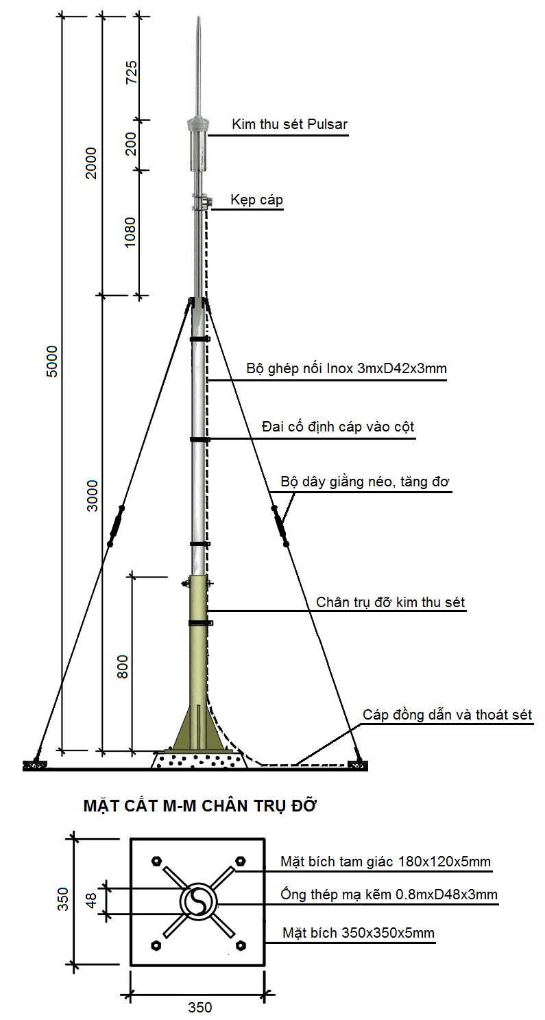 Kim Thu Sét Pulsar 60 - Imh6012 Bán Kính Bảo Vệ 107M
