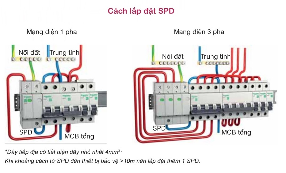 hướng dẫn cách lắp đặt thiết bị chống sét lan truyền