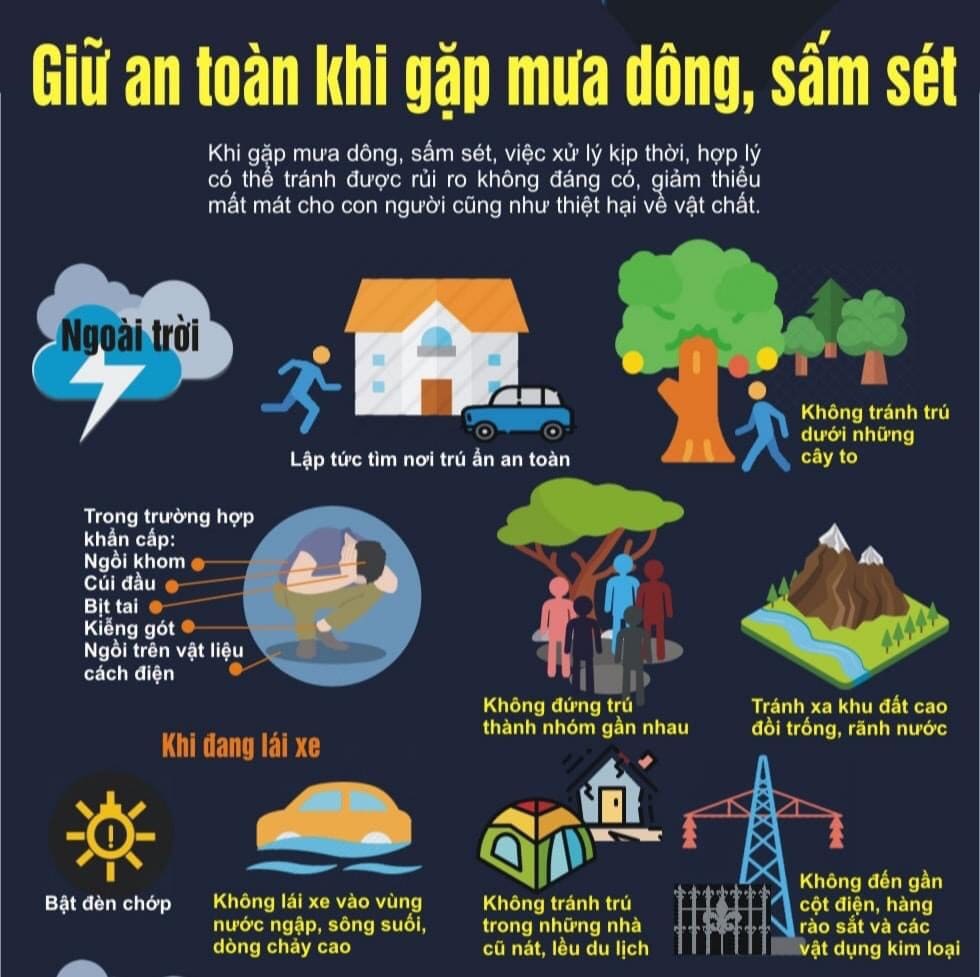 Cách giữ an toàn khi gặp sấm sét