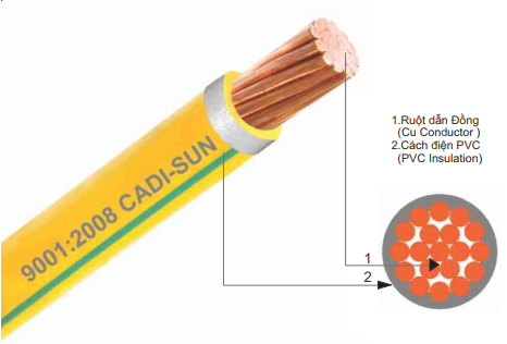 cáp đồng thoát sét bọc pvc