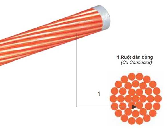 cấu tạo sơi dây cáp đồng trần thoát sét tiếp địa, cáp đồng trần cadivi, dây đồng bện