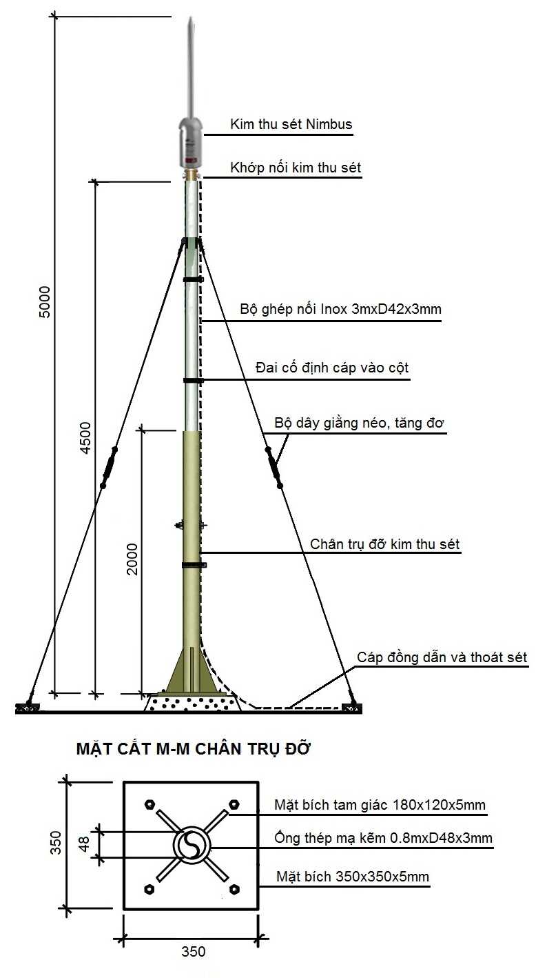 cách lắp đặt kim thu sét cirprotec nimbus 30 tây ban nha