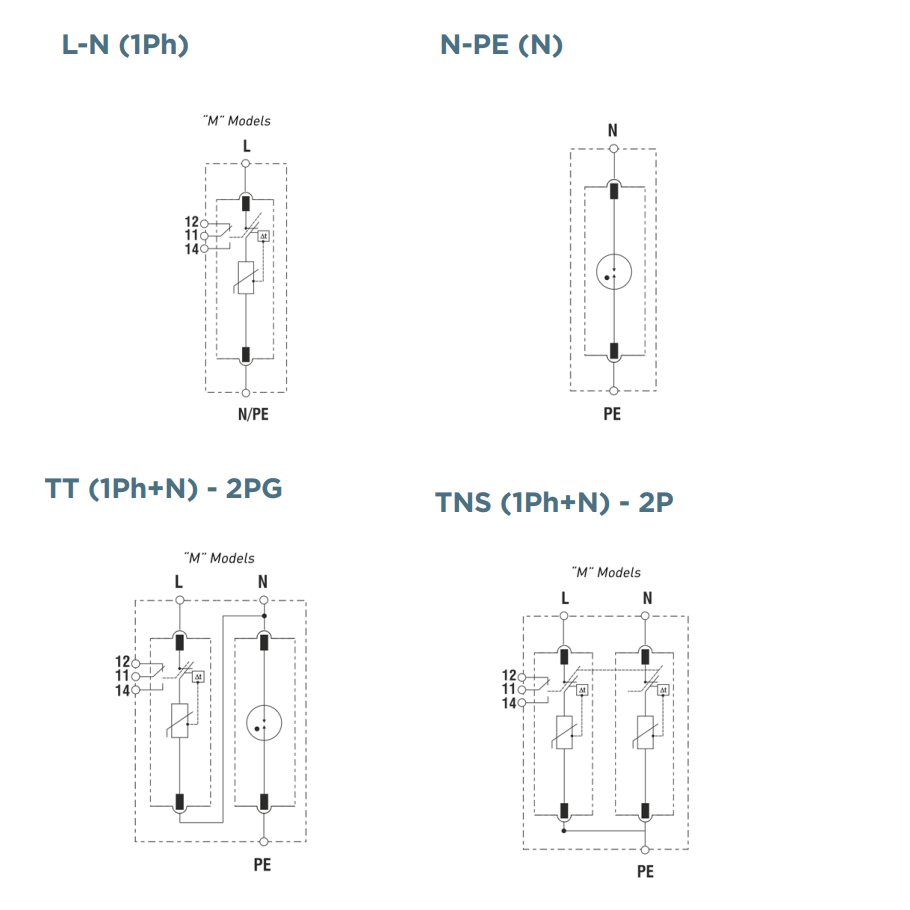 hướng dẫn lắp đặt thiết bị cắt sét Mersen STPT12 - 12,5KA