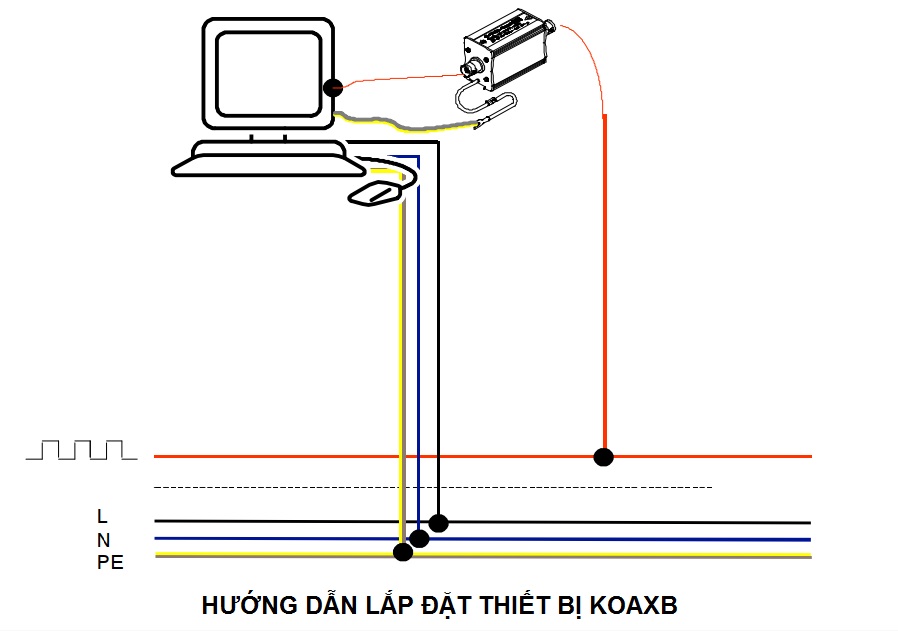 hướng dẫn lắp đặt thiết bị chống sét obo Koaxb