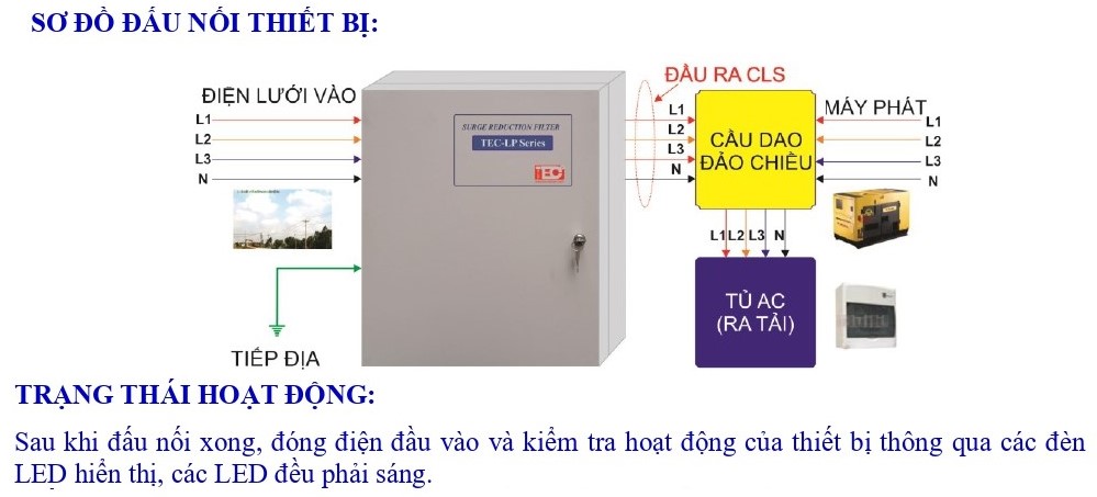 Cách lắp tủ chống sét 3 pha 250A TEC LP250-3P