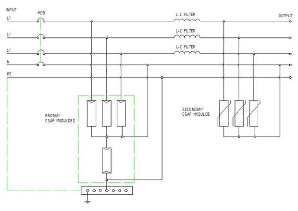 Tủ cắt lọc sét 3 pha 40a, CSAF340A-NE